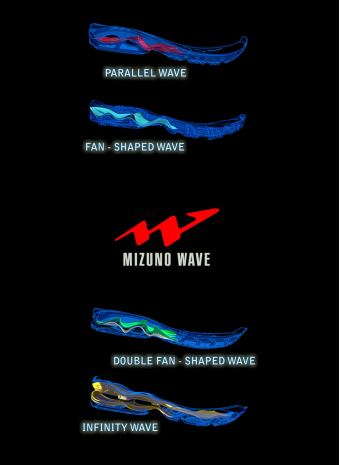 Технологии MIZUNO